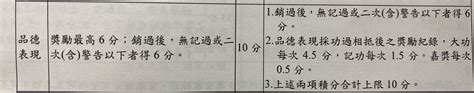 嘉獎小功大功換算